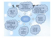아동학대와 아동보호서비스-16