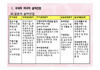 각 국의 실버산업의 현황 및 실버타운의 소개-4