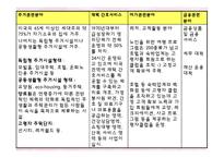 각 국의 실버산업의 현황 및 실버타운의 소개-5