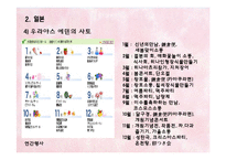 각 국의 실버산업의 현황 및 실버타운의 소개-15
