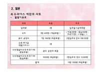 각 국의 실버산업의 현황 및 실버타운의 소개-16