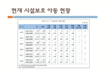 [사회복지행정론] 아동복지시설 퇴소 청소년-5
