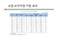 [사회복지행정론] 아동복지시설 퇴소 청소년-9