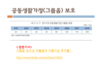 [사회복지행정론] 아동복지시설 퇴소 청소년-11
