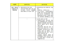 [사회복지행정론] 아동복지시설 퇴소 청소년-14
