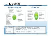 [사회보장] 고용보험법-7