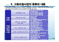 [사회보장] 고용보험법-13