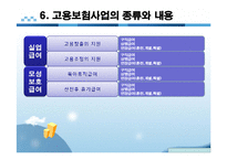 [사회보장] 고용보험법-14