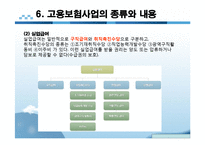[사회보장] 고용보험법-16