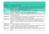 [사회복지법제론] 장애인복지법-4