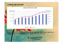 산업재해보상보험론-7