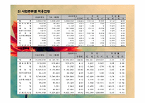 산업재해보상보험론-8