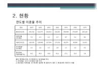 [아동복지론] 가족해체와 아동의 사회적 보호-4