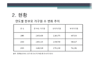 [아동복지론] 가족해체와 아동의 사회적 보호-5