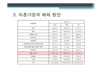 [아동복지론] 가족해체와 아동의 사회적 보호-6