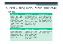 [아동복지론] 가족해체와 아동의 사회적 보호-12