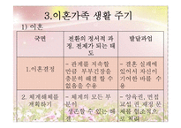 [아동복지] 이혼 & 재혼가정의-5