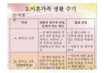[아동복지] 이혼 & 재혼가정의-7