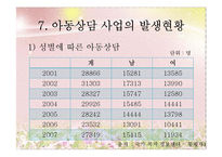 [아동복지] 이혼 & 재혼가정의-12
