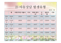 [아동복지] 이혼 & 재혼가정의-13