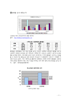 흡연 아동및 청소년의 문제-11