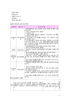 흡연 아동및 청소년의 문제-17