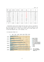 [아동복지] 아동학대-9