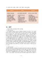 [아동복지] 아동학대-14