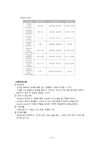 각 국의 실버산업의 현황 및 실버타운의 소개-15