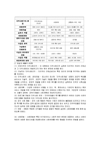 지역사회복지의 세계적 추세-2