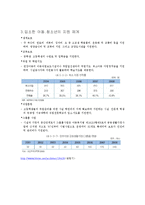 [사회복지행정론] 아동복지시설 퇴소 청소년-2