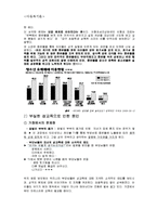 아동이 가진 잘못된 성의식-10