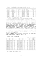 저출산 고령화에 대한 고찰-5