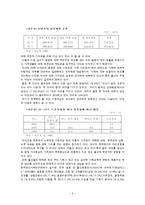 저출산 고령화에 대한 고찰-8
