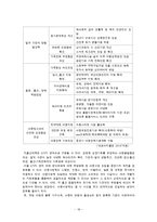 저출산 고령화에 대한 고찰-20