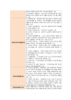 [사회복지법제론] 장애인복지법-7