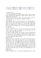 노년의 성장과 발달-2