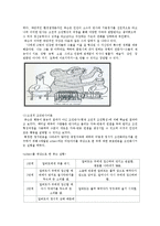 행동주의 이론 레포트-4