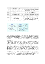 행동주의 이론 레포트-5