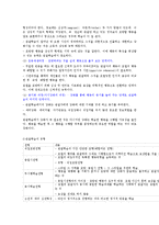 행동주의 이론 레포트-15