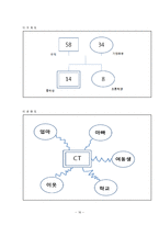 [아동복지] ADHD 아동에 대한 사회복지 실천과정 적 접근-16