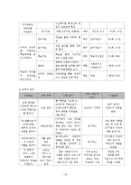 [아동복지] ADHD 아동에 대한 사회복지 실천과정 적 접근-19