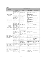 [아동복지] ADHD 아동에 대한 사회복지 실천과정 적 접근-20