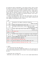 [사회복지법제론] 한부모가족지원법(모자복지법)-3
