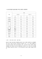 [아동복지론] 주의력 결핍 과잉행동 장애, ADHD 아동 사례-10