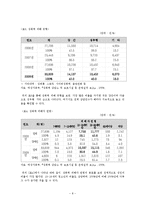 현대사회의 성폭력문제-9