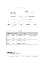 미리암 이주노동 상담센터 기관분석-3