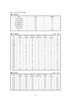 서울특별시 서울청소년수련관-2