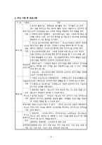 서울특별시 서울청소년수련관-6