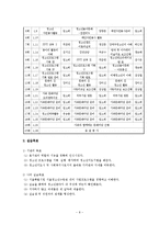 서울특별시 서울청소년수련관-8